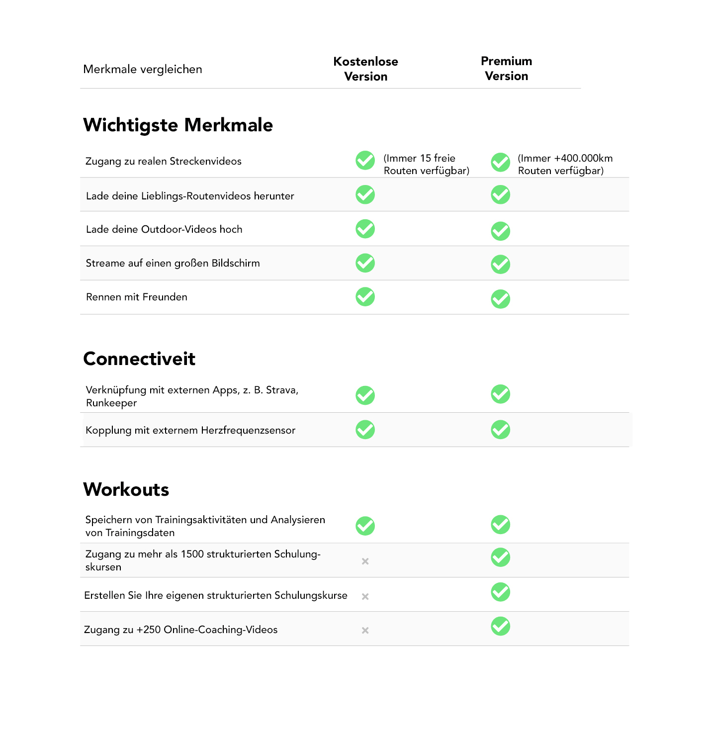 Hole alles aus dir und deinem Trainer mit Tunturi Routes Premium

